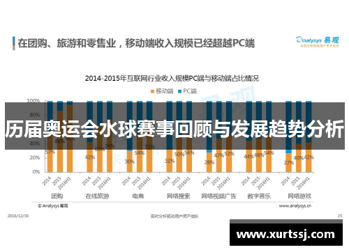 历届奥运会水球赛事回顾与发展趋势分析 历届奥运会水球赛事回顾与发展趋势分析